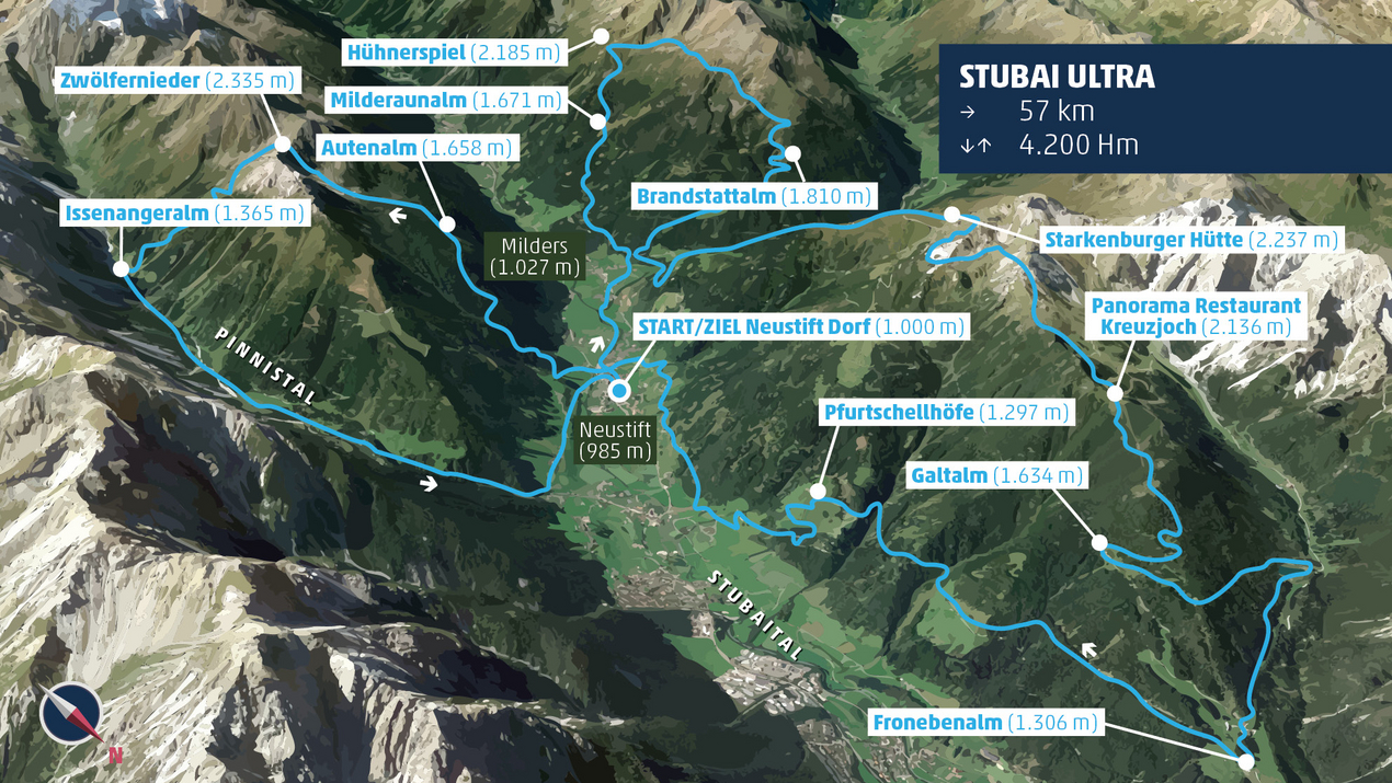 Grafische Darstellung der Strecke Stubai Ultra