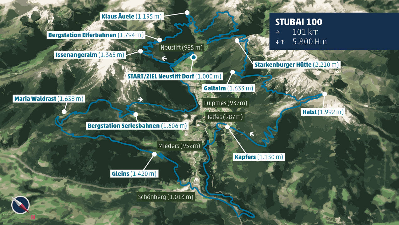 Grafische Darstellung der Strecke Stubaier Höhenweg